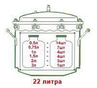 Домашний автоклав «Малыш Нерж с ЭБУ», объем 22л и фальш дном